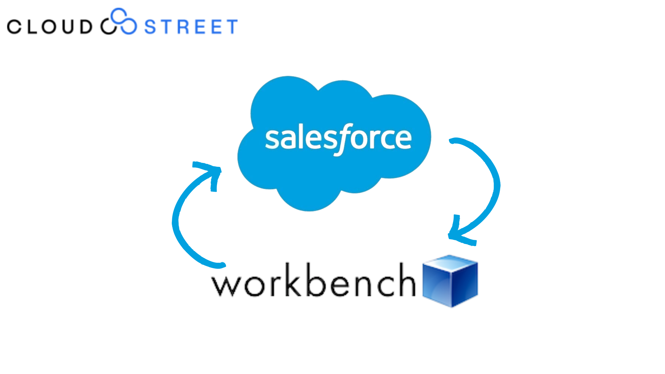 Salesforce Workbench