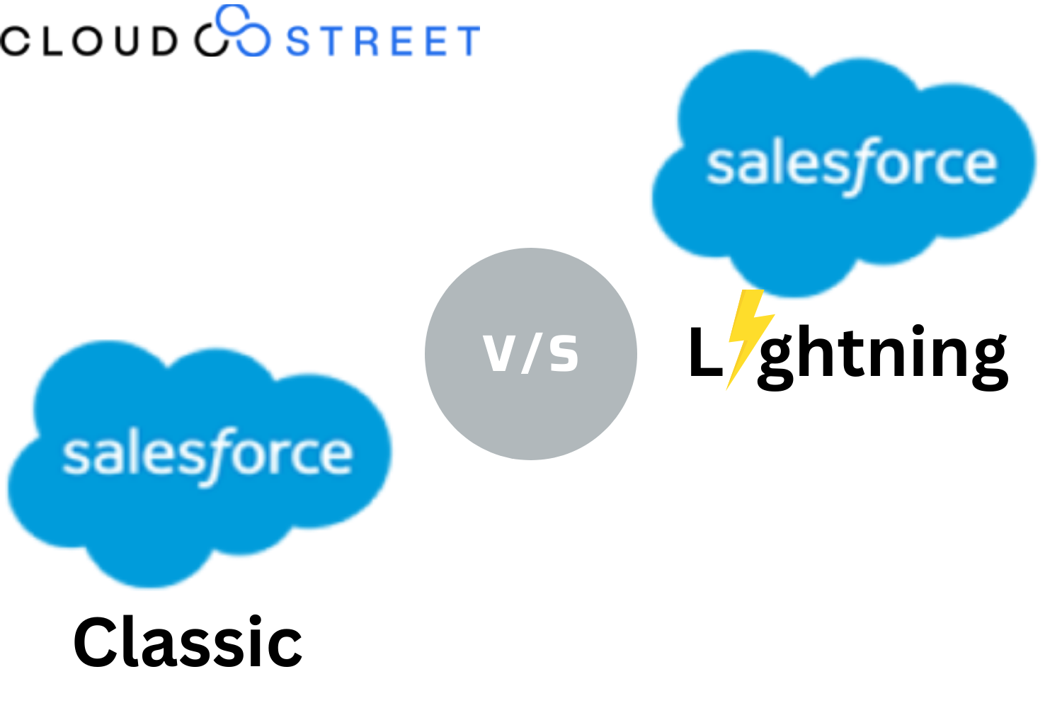 Salesforce lightning vs classic