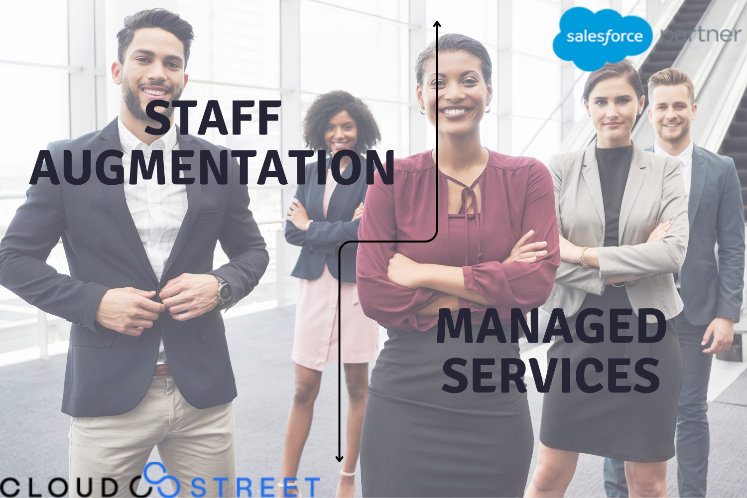 Staff augmentation v/s Managed services