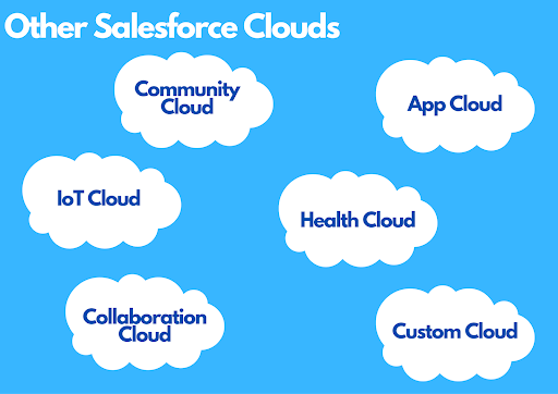 Additional Salesforce cloud services