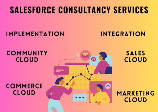 Salesforce consultancy services 