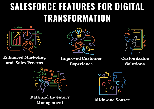 Salesforce features for digital transformation