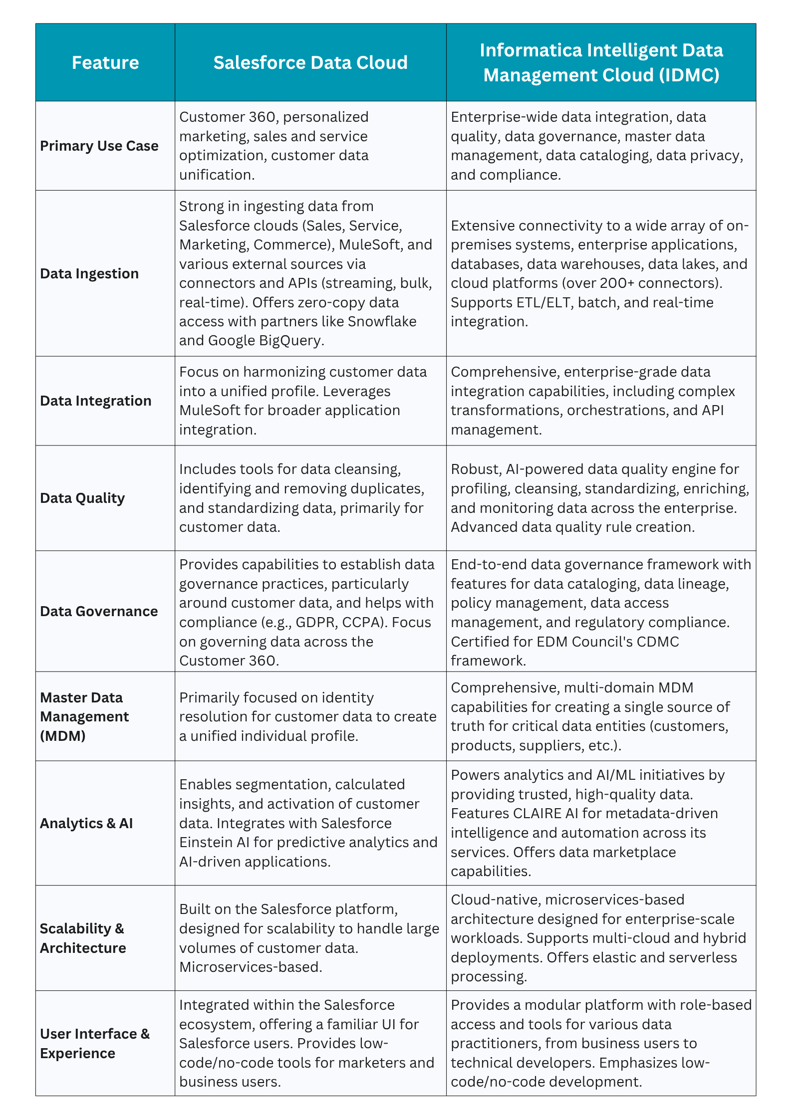 Primary Use Case